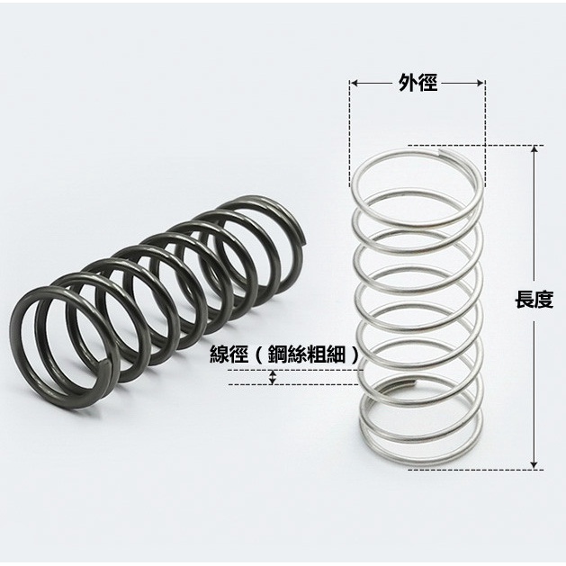 Lò Xo Nén Dây 1.2mm 304 Dài 18-20 - 22-24 - 25mm 20mm-100mm