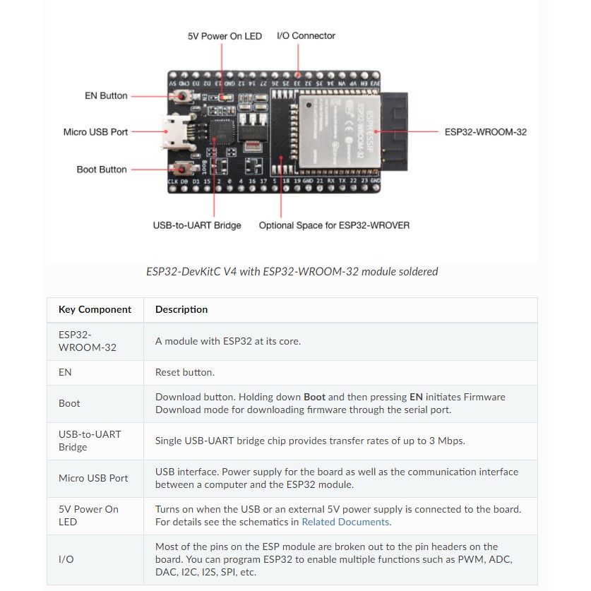 Bảng Mạch Phát Triển ESP32 ESP32 ESP32-WROOM-32D ESP32-WROOM-32U WIFI+ Bluetooth Iotmcu-32