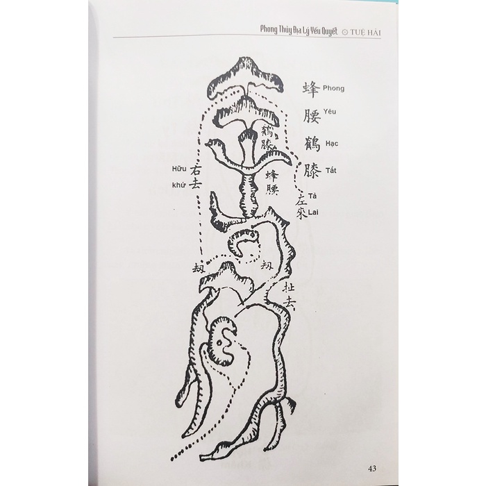 Sách - Phong thủy địa lý yếu quyết - Tác giả Tuệ Hải