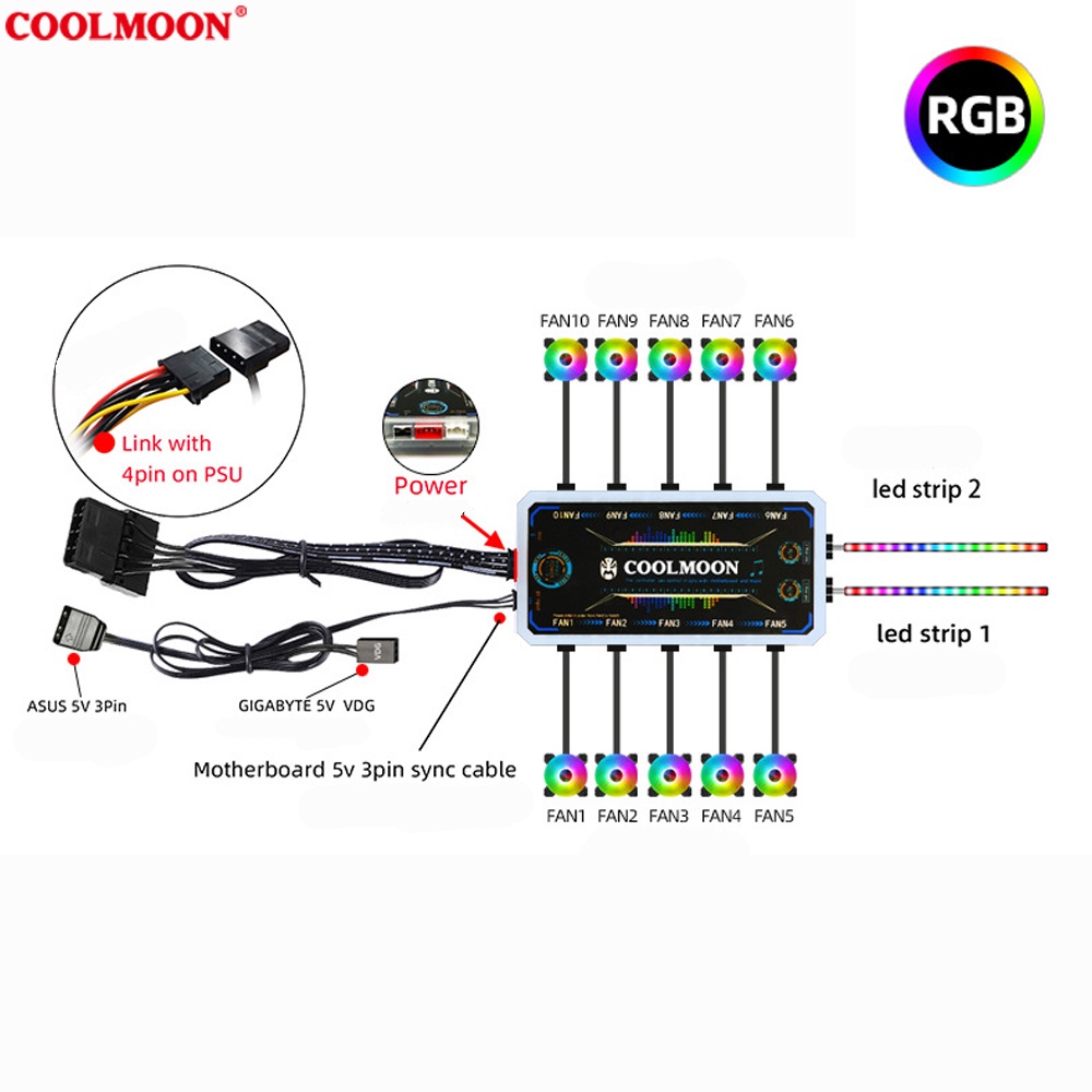 Bộ Hub Coolmoon + Điều khiển - Phiên bản mới có Led trên Hub