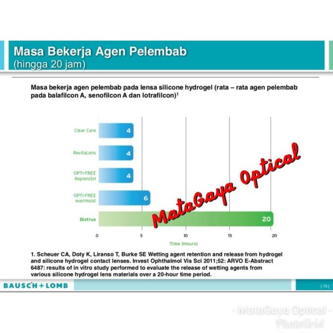 Máy Nghe Nhạc Mps By Bausch N Lomb 300Ml Cao Cấp | BigBuy360 - bigbuy360.vn