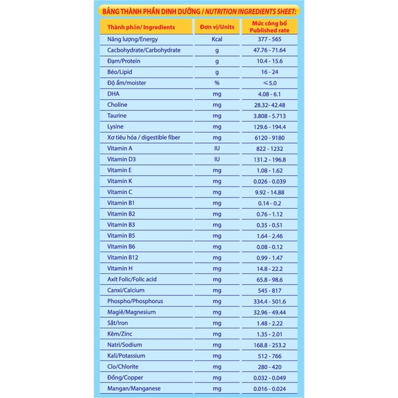 Sữa bột dành cho người gầy MegaMilky Gain 900gr