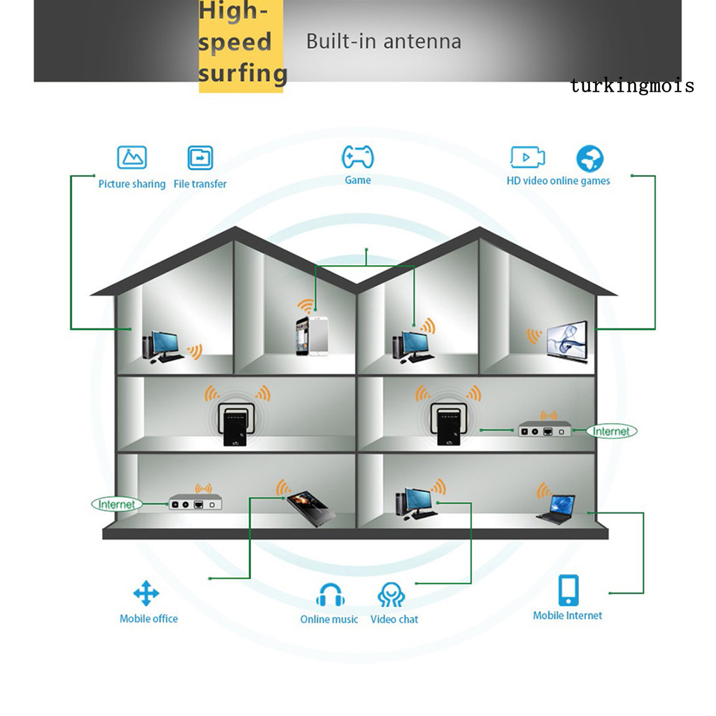 Bộ Khuếch Đại Tín Hiệu Wifi 300mbps Ieee 802.11n / B / G