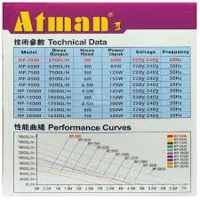 {SIÊU ƯU ĐÃI}Máy bơm nước Atman MP-5500,MP-6500 chuyên phục vụ cho hồ cá koi, siêu tiết kiệm điện