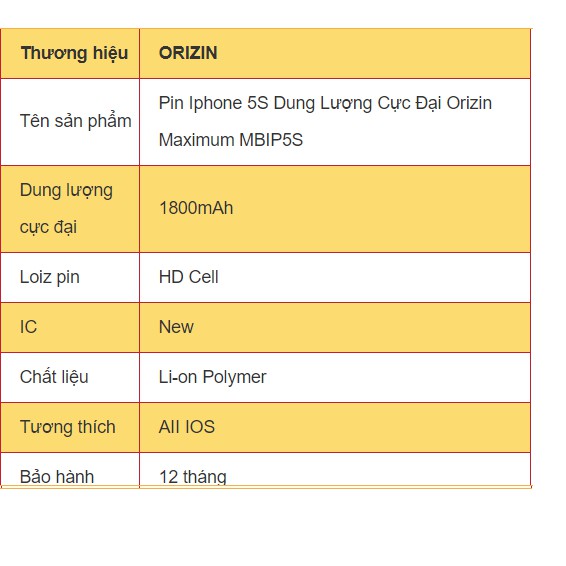 Pin Iphone 5G/5S Dung lượng cao cho Game Thủ Orizin Gamer GBIP5G/5S