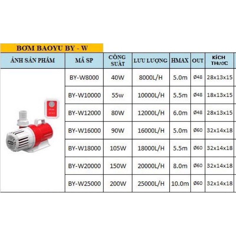Máy bơm bể cá ,hồ koi Baoyu BY-W8000-10000-12000-16000-18000-20000-25000L/H