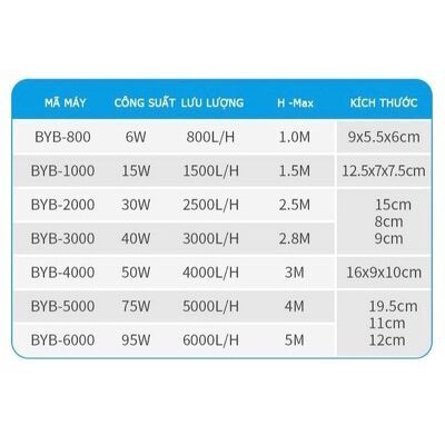 Máy Bơm Bể Cá Baoyu BY 101| 102| 103| 104| 105| 106| 107