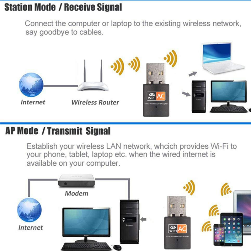 Thiết bị điều hợp wifi KCO AC3 giao diện USB 600mbps 2 kênh 2.4G/ 5G cho laptop/máy tính | BigBuy360 - bigbuy360.vn