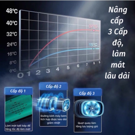 Bơm Ô Tô Mini Bơm Lốp Ô Tô Đa Năng 12V Cao Cấp Nhỏ Gọn Tiết Kiệm Không Gian SUN.Z