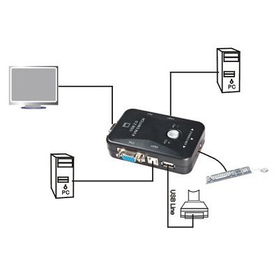 Bộ chia KVM Switch USB 1-2