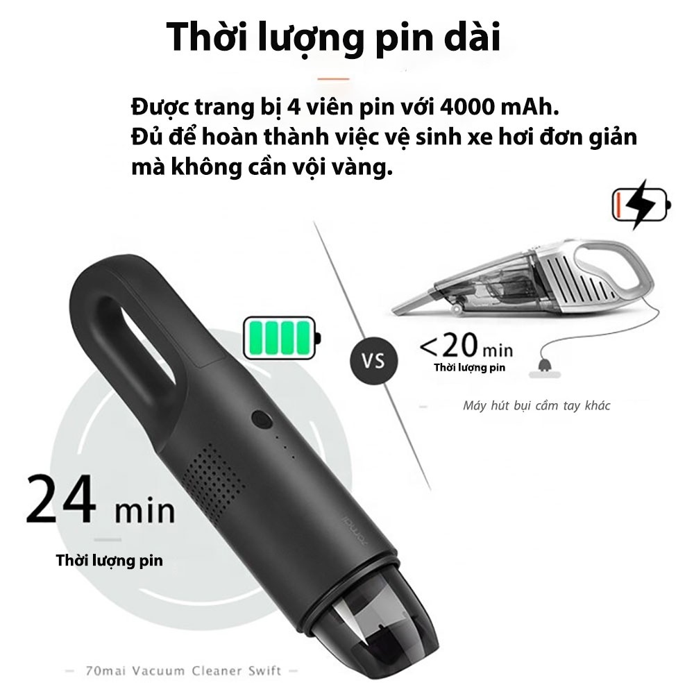 [Mã ELHA22 giảm 6% đơn 300K] Máy hút bụi ô tô xe hơi mini không dây cầm tay 70Mai PV01