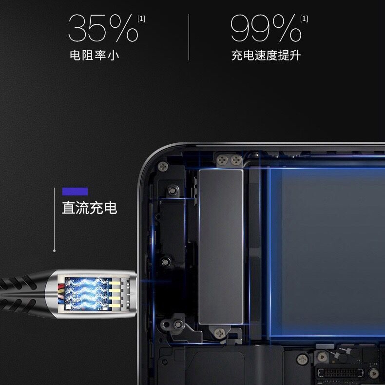 Dây cáp sạc nhanh 5A đầu 5A Fast Charging Cable Micro Usb/TypeC/IPAndroid Phone Oppo A5 Samsung A50 Quick Charger USB