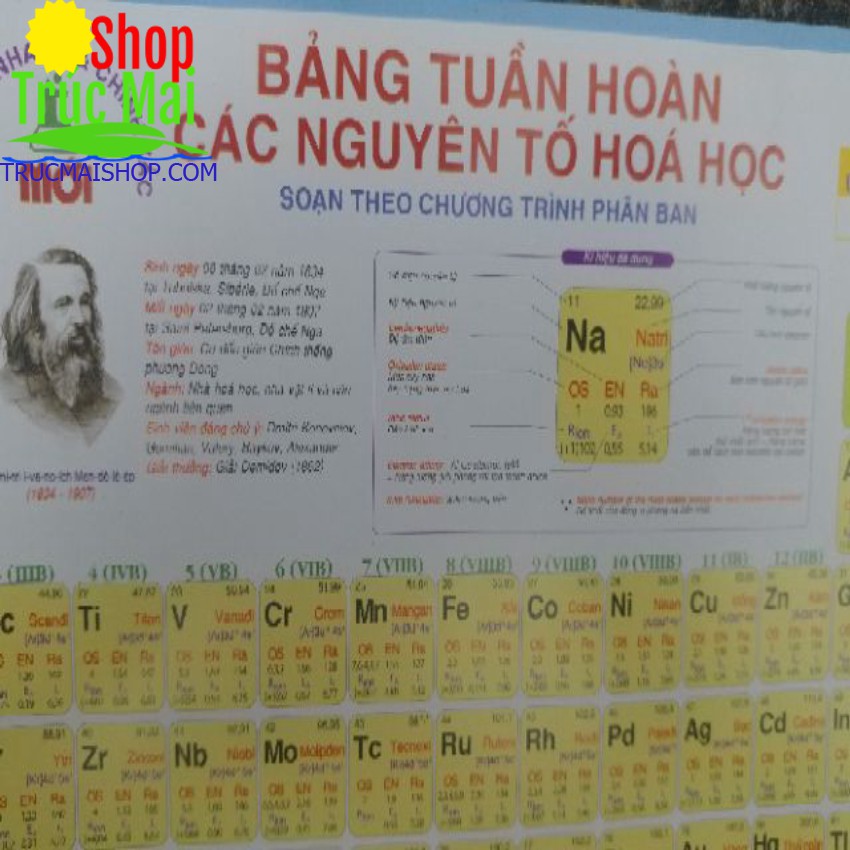 Bảng Hệ Thống Tuần Hoàn Các Nguyên Tố Hóa Học