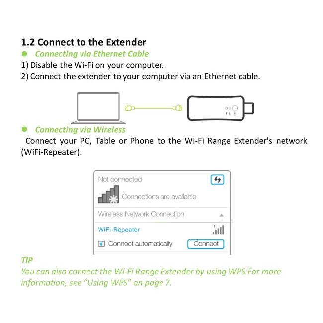 Bộ mở rộng Usb thu sóng wifi không dây Rj45 Wps cho TV thông minh Samsung Lg Sony Tv 300mbps