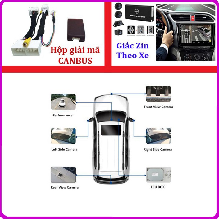 Sản phẩm Bộ giải mã tín hiệu CANBUS dành cho camera hành trình 360 độ sử dụng cho các loại màn hình hiển thị ô tô ..