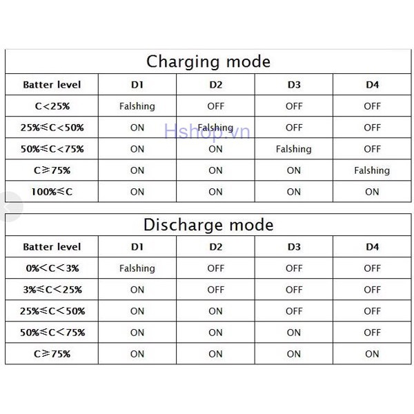 Mạch Sạc Pin Lithium Và Cấp Nguồn DC 5V 2.1A MH-CD42