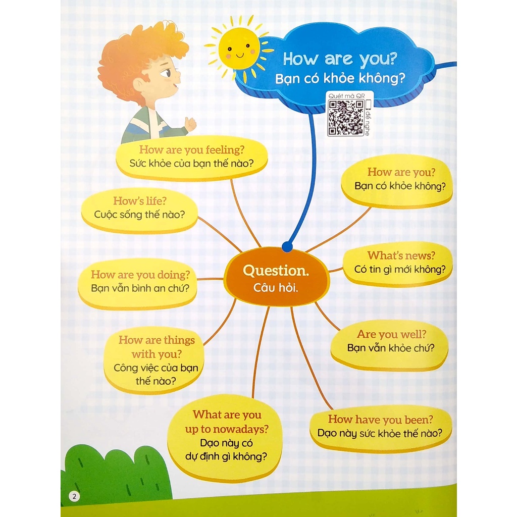Sách 1001 Mẫu Câu Tiếng Anh Giao Tiếp Thông Dụng - Theo Sơ Đồ Tư Duy Mind Map