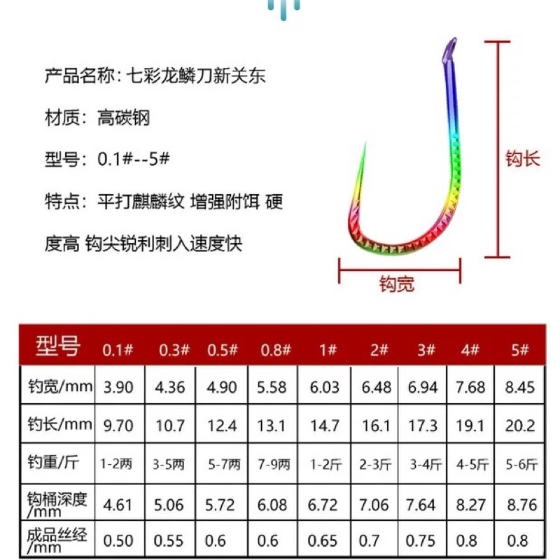 Lưỡi Câu titan vảy rồng không nghạnh