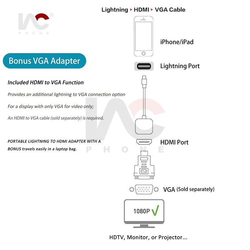 Đầu Chuyển Đổi Cổng Lightning Sang Hdmi Cho Hd Tv Monitor Máy Chiếu 1080p