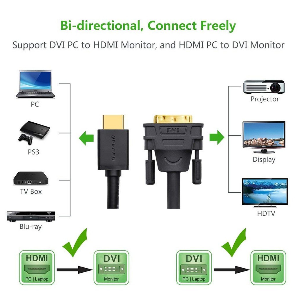 Cáp chuyển đổi Ugreen DVI sang HDMI to DVI 24+1 dài 1M 1,5M 2M 3M 5M - Hàng Chính Hãng