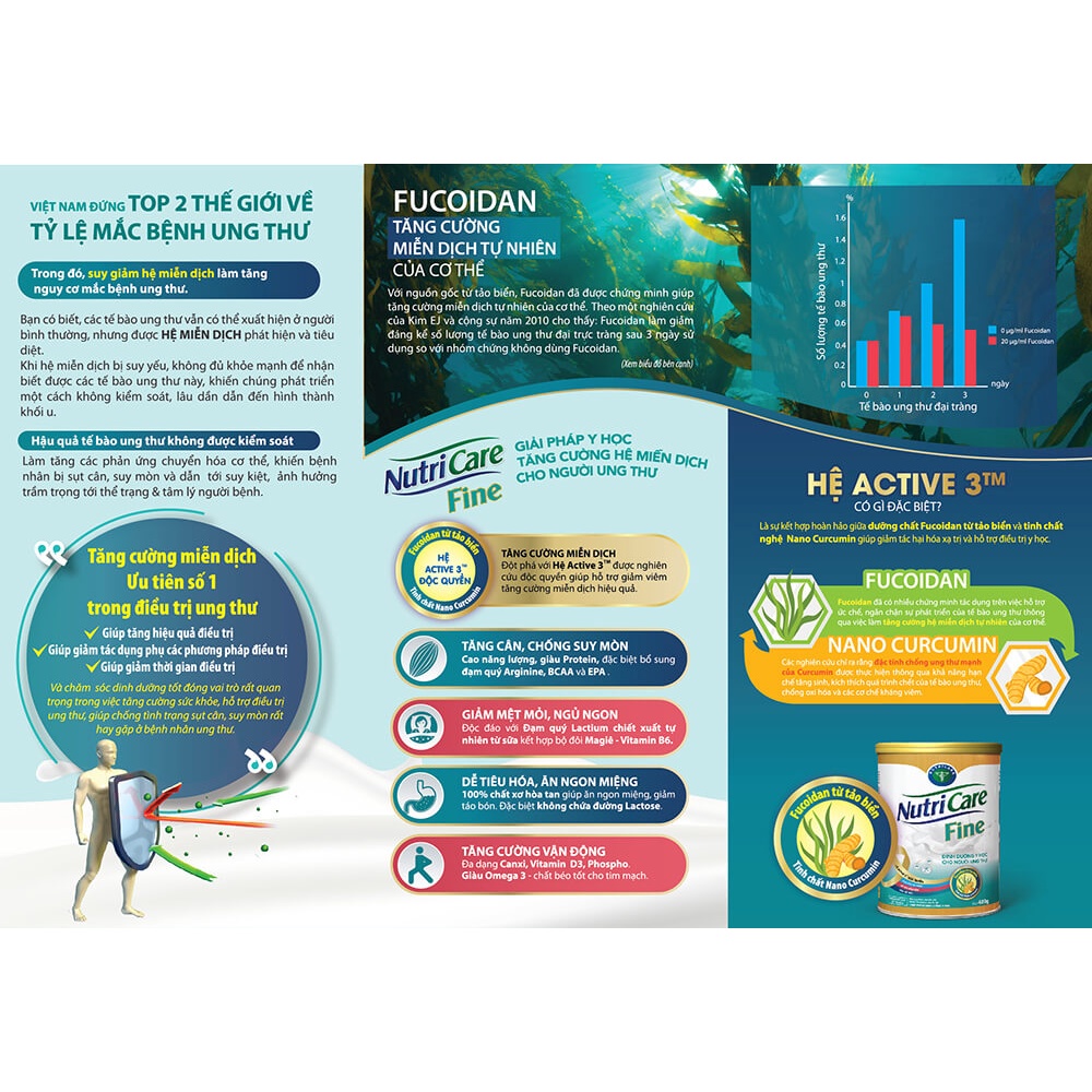 Sữa Nutricare Fine Cho Bệnh Nhân Ung Thư