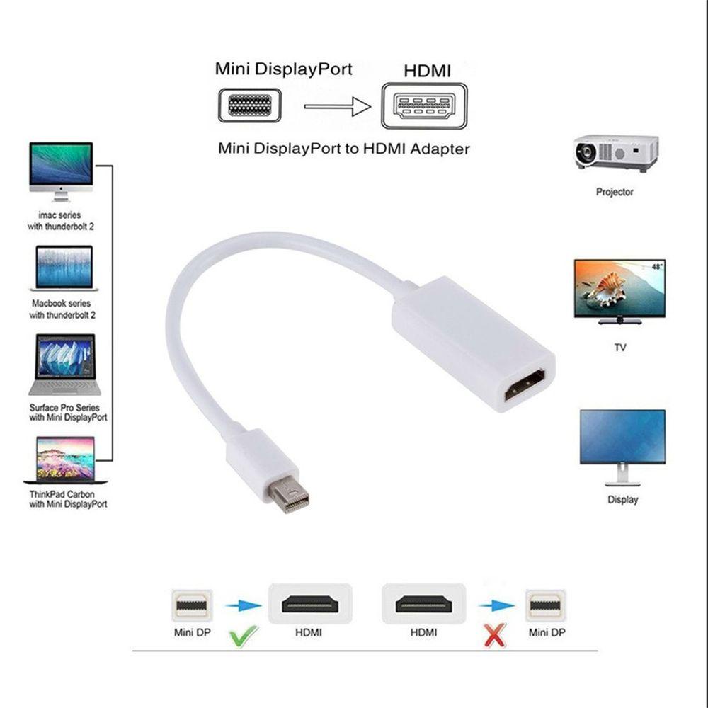 Bộ Chuyển Đổi Thẻ Đồ Họa Mini Display Port Sang HDMI 1080P