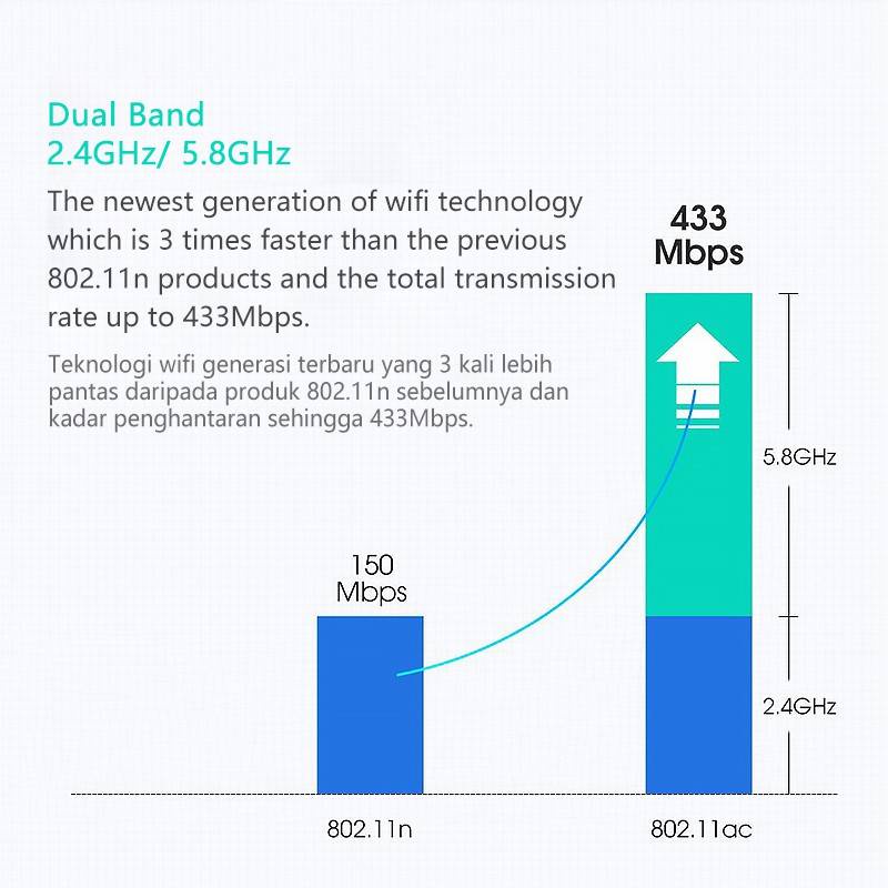 Usb WiFi Băng Tần Kép Ac 600Mbps Có Ăng Ten 5/2.4Ghz Lan 802.11ac/A/B/G/N Cho Windows XP Win 7 10