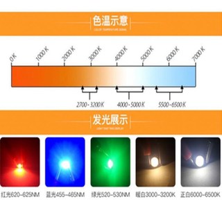 ( sét 5 bóng )Nhân led luxeon 1W