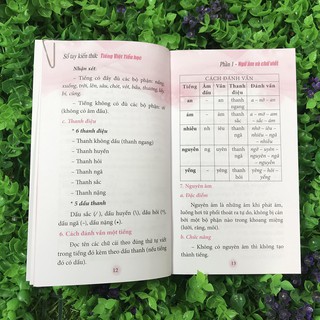 Sổ Tay Kiến Thức Tiếng Việt Tiểu Học