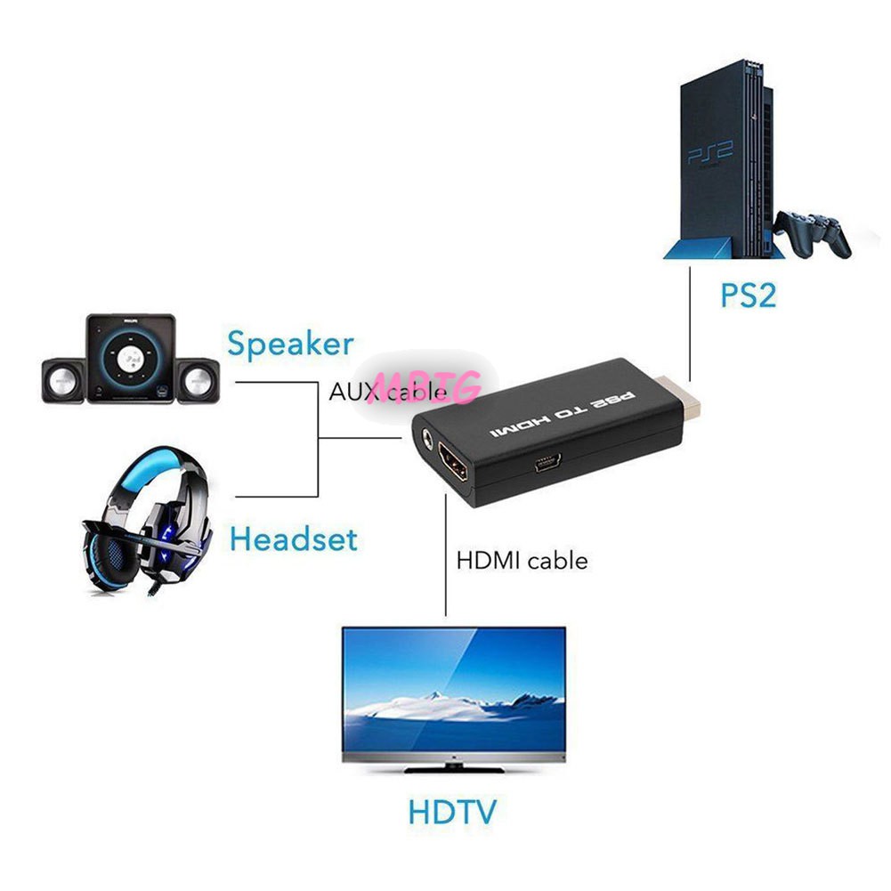 Đầu chuyển đổi PS2 sang HDMI với đầu ra 3.5mm co HDTV