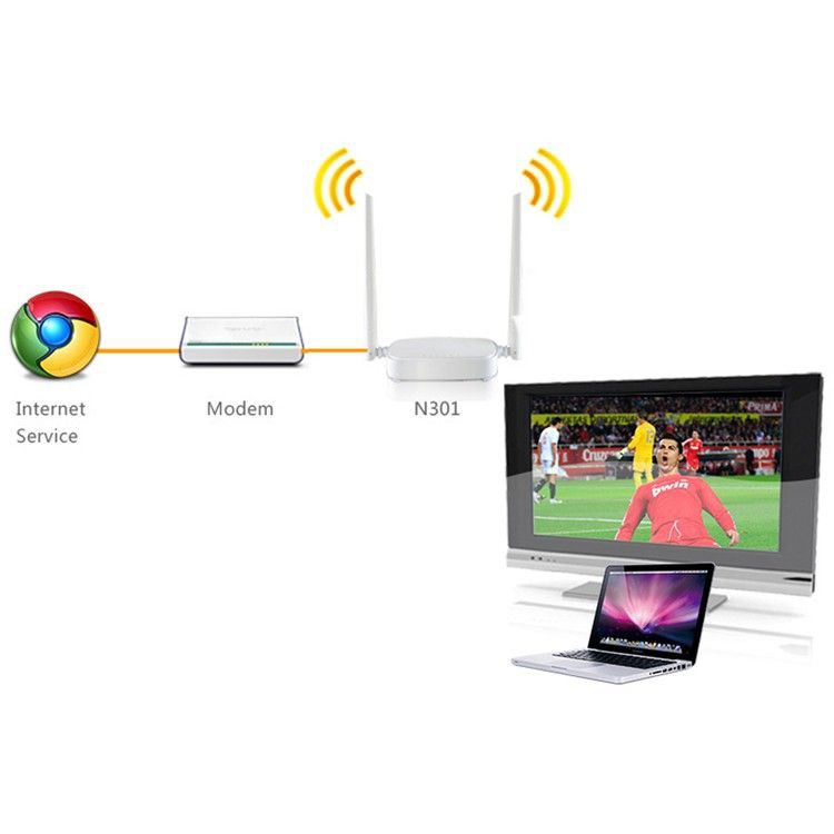 TENDA N301 - Bộ phát WIFI 2 anten tốc độ 300Mbps Tem chính hãng bảo hành 3 năm