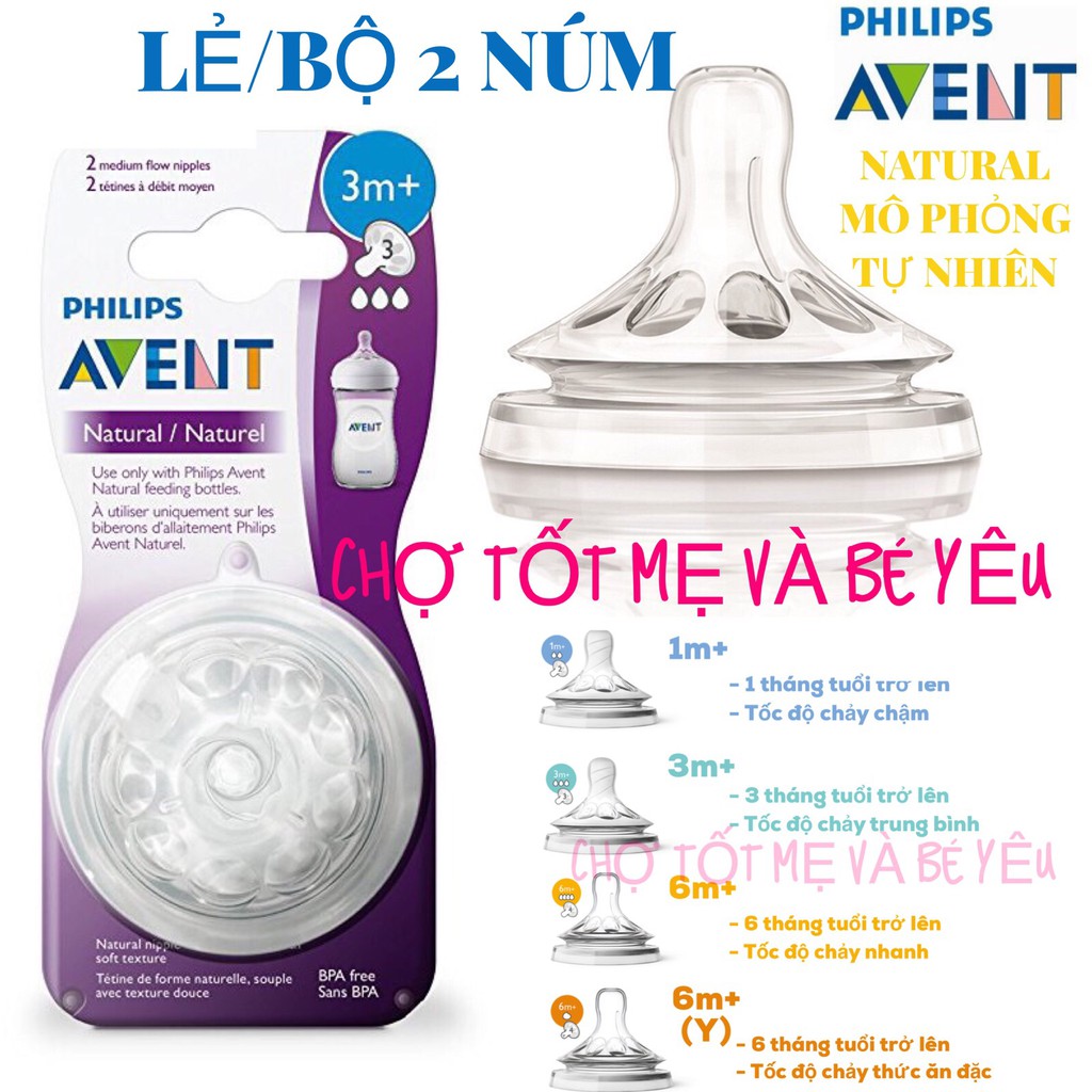 LẺ/BỘ 2 NÚM TY AVENT NATURAL CỔ RỘNG