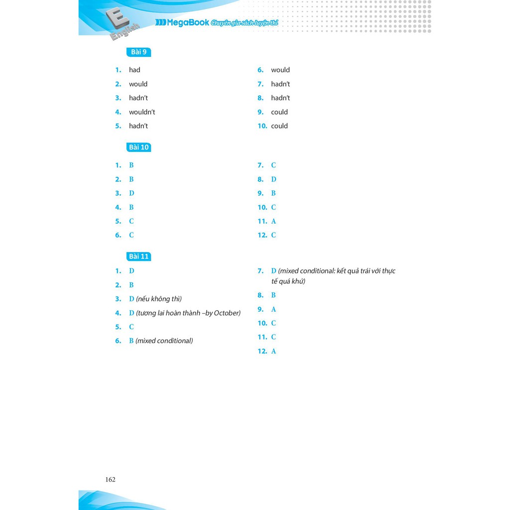 Sách Luyện chuyên sâu ngữ pháp và bài tập tiếng Anh 12