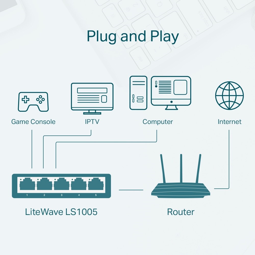 Bộ Chia Mạng Switch Để Bàn TP-Link LS1005 5 Cổng 10/100Mbps