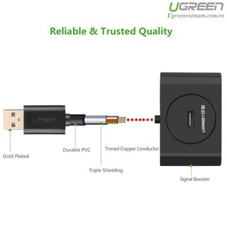 Bộ chia USB Ugreen 20212