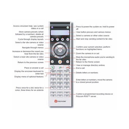 Điều kiển Polycom HDX