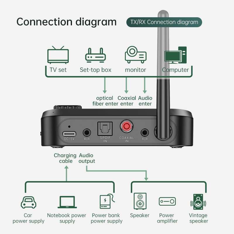 Thiết Bị Nhận Tín Hiệu Bluetooth Kèm Ăng Ten