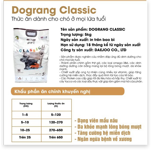 [Mã giảm giá] [5kg] THỨC ĂN HẠT CHO CHÓ DOG CLASSIC (HÀN QUỐC) ( thức ăn khô,thức ăn hạt, cám chó)