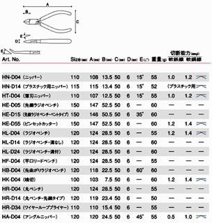 KỀM CẮT KEIBA HT-D04