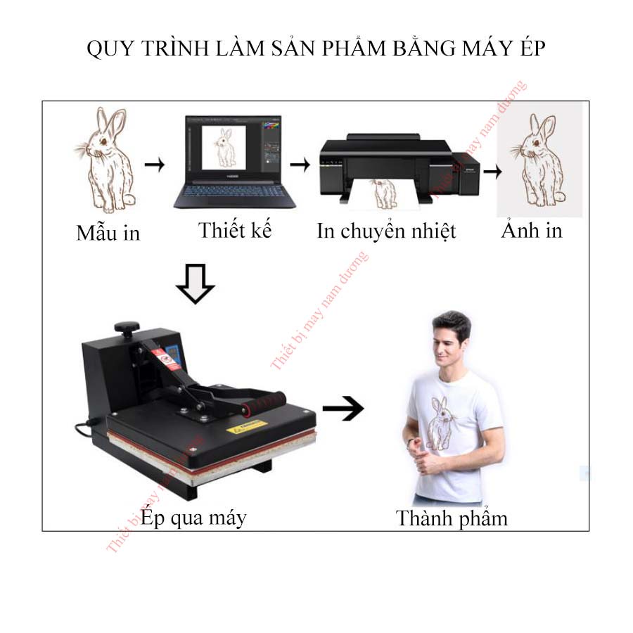 Máy ép nhiệt một bàn ép tay 38 x 38 &gt; máy ép chuyển nhiệt quần áo ( bảo hành 12 tháng )