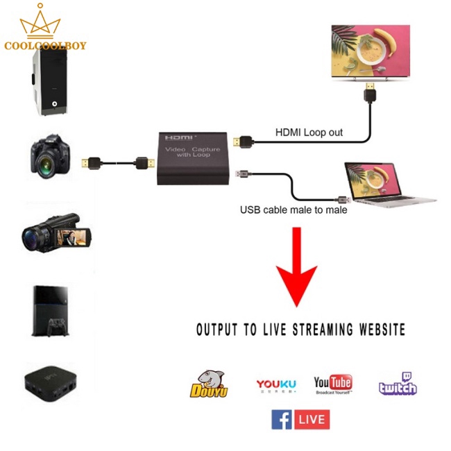 Card Ghi Hình Video Hd 4k Cổng Usb 2.0 Hỗ Trợ Quay Video Chuyên Dụng