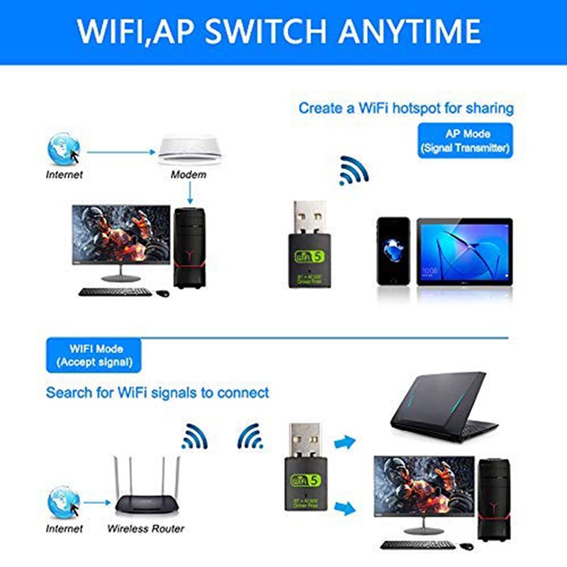 Usb Phát Wifi Bluetooth V5.0 2.4 / 5ghz 600mbps | BigBuy360 - bigbuy360.vn