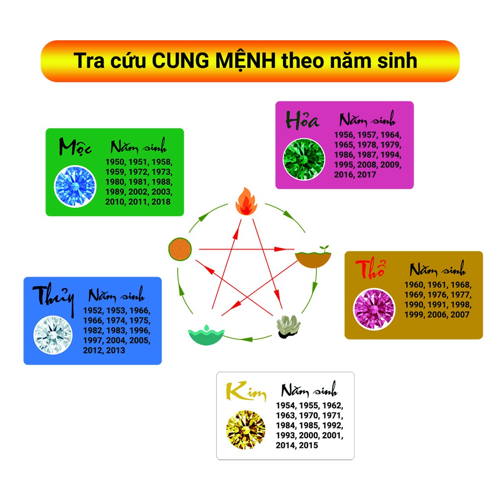 Kim Cương Nhân Tạo FASCINO GEMS Màu Xanh Lá (MỆNH MỘC) Dạng Tròn 5.0 mm/ 6.5 mm/ 7.0mm/ 8.1mm/ 11.0 mm/ 12.0 mm