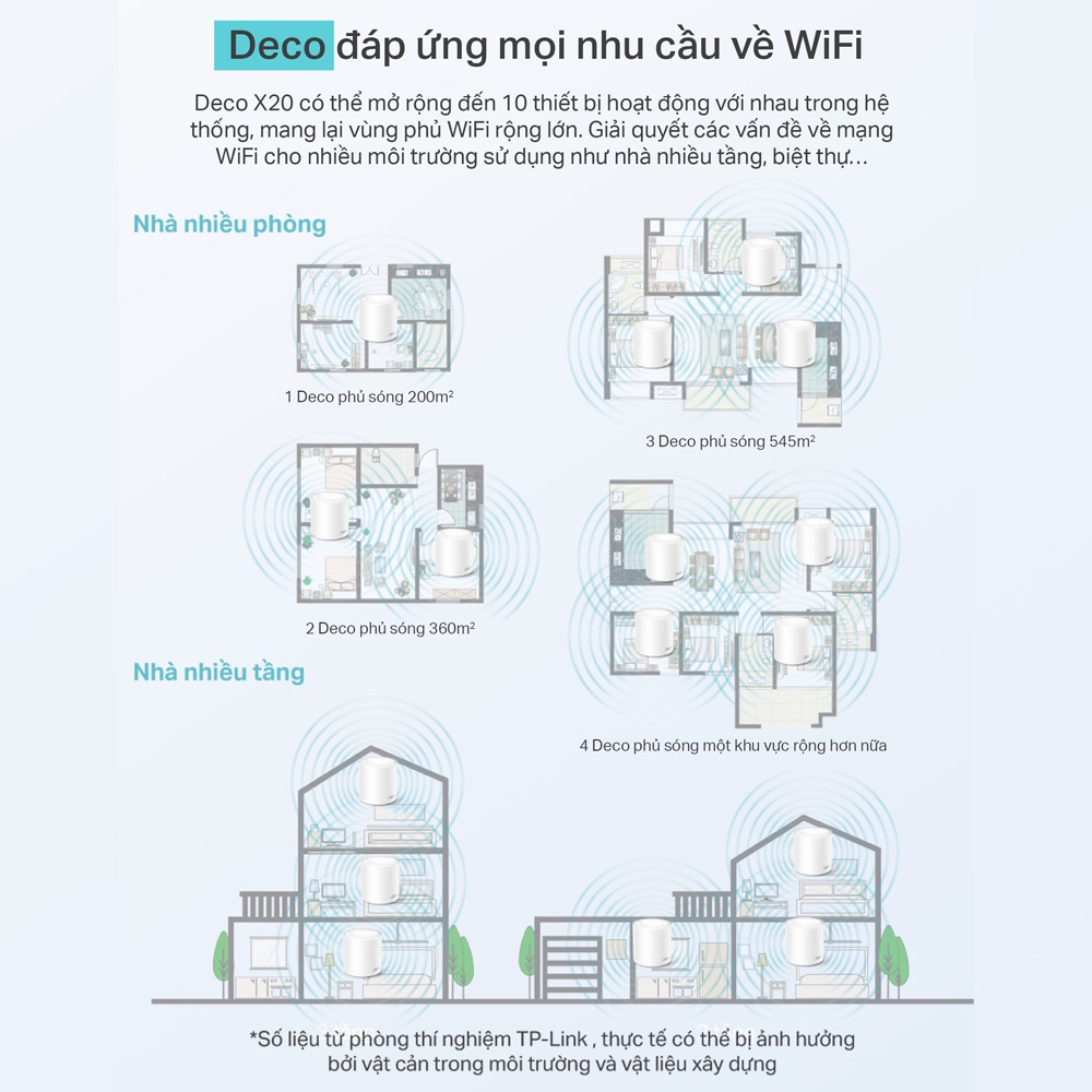 Bộ Phát Wifi Mesh TP-Link Deco X20  Chuẩn Wifi 6 AX 1800Mbps