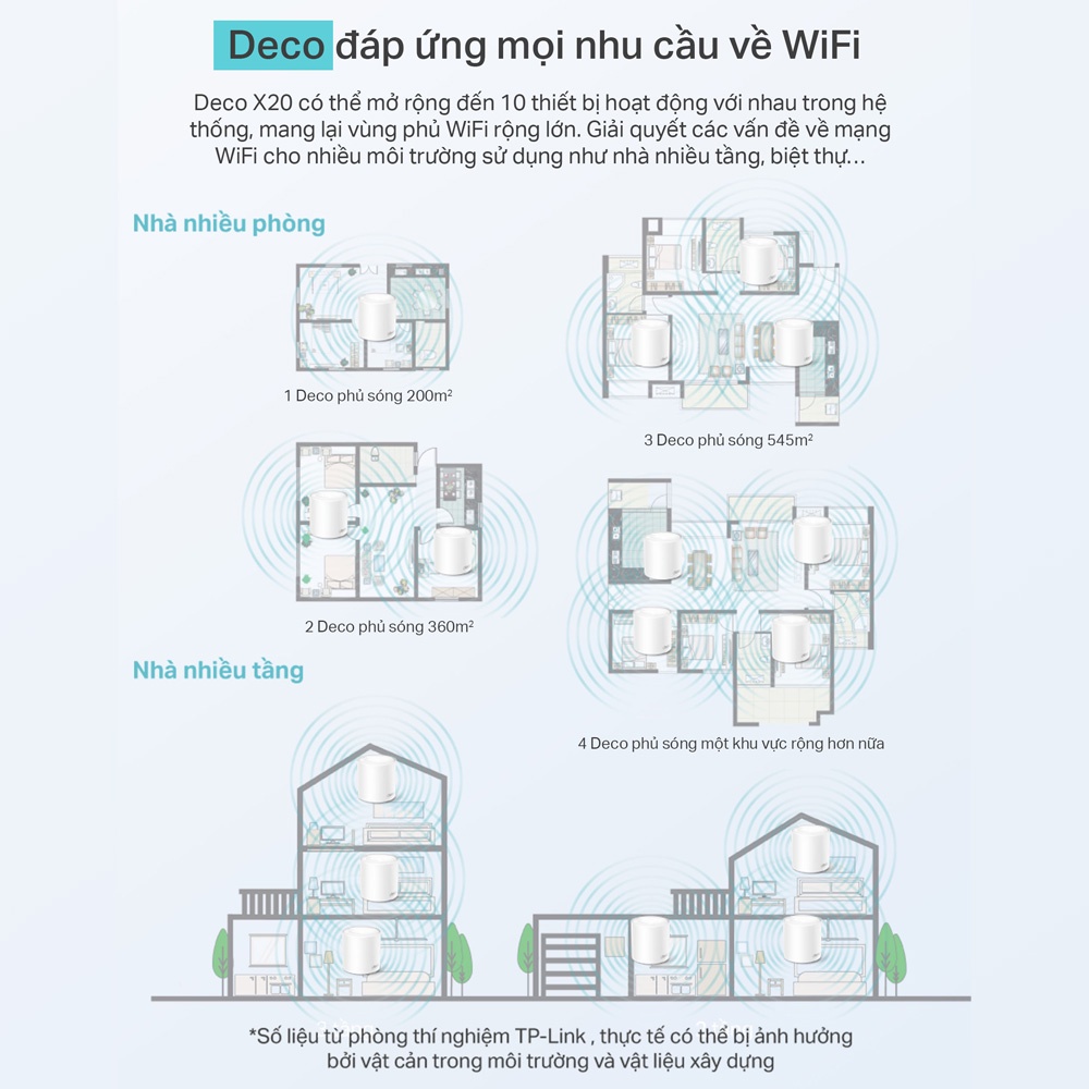 [Hỏa Tốc] Bộ Phát Wifi Mesh TP-Link Deco X20 (3-pack) Chuẩn Wifi 6 AX 1800Mbps