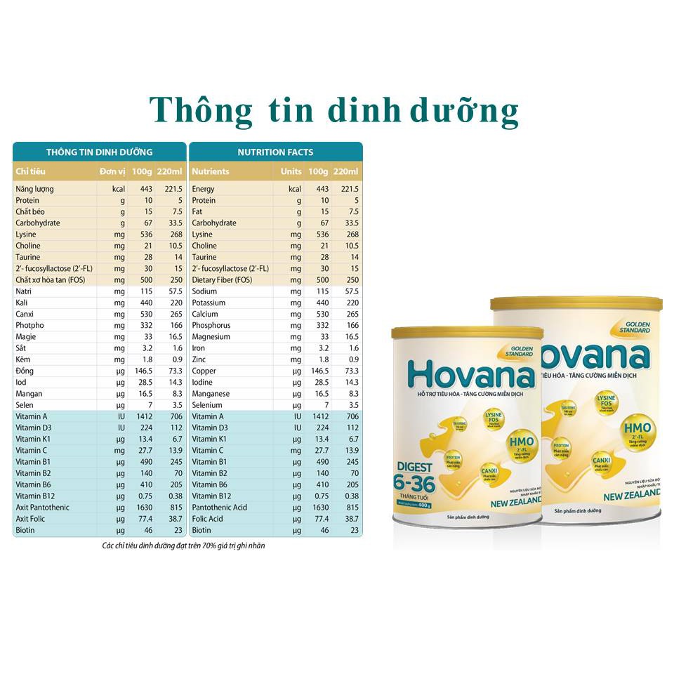 Sữa Bột Hovana Digest lon 900g