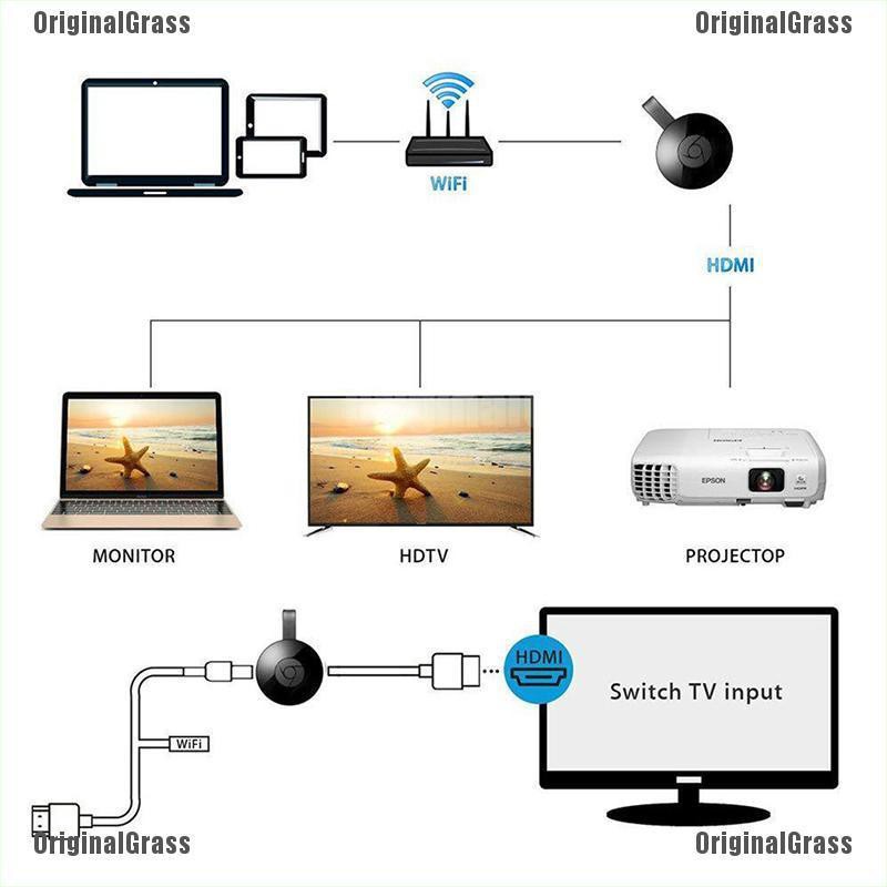 Thiết bị truyền tín hiệu hình ảnh không dây Miracast 3rd Generation 3 HDMI 1080P cho Google