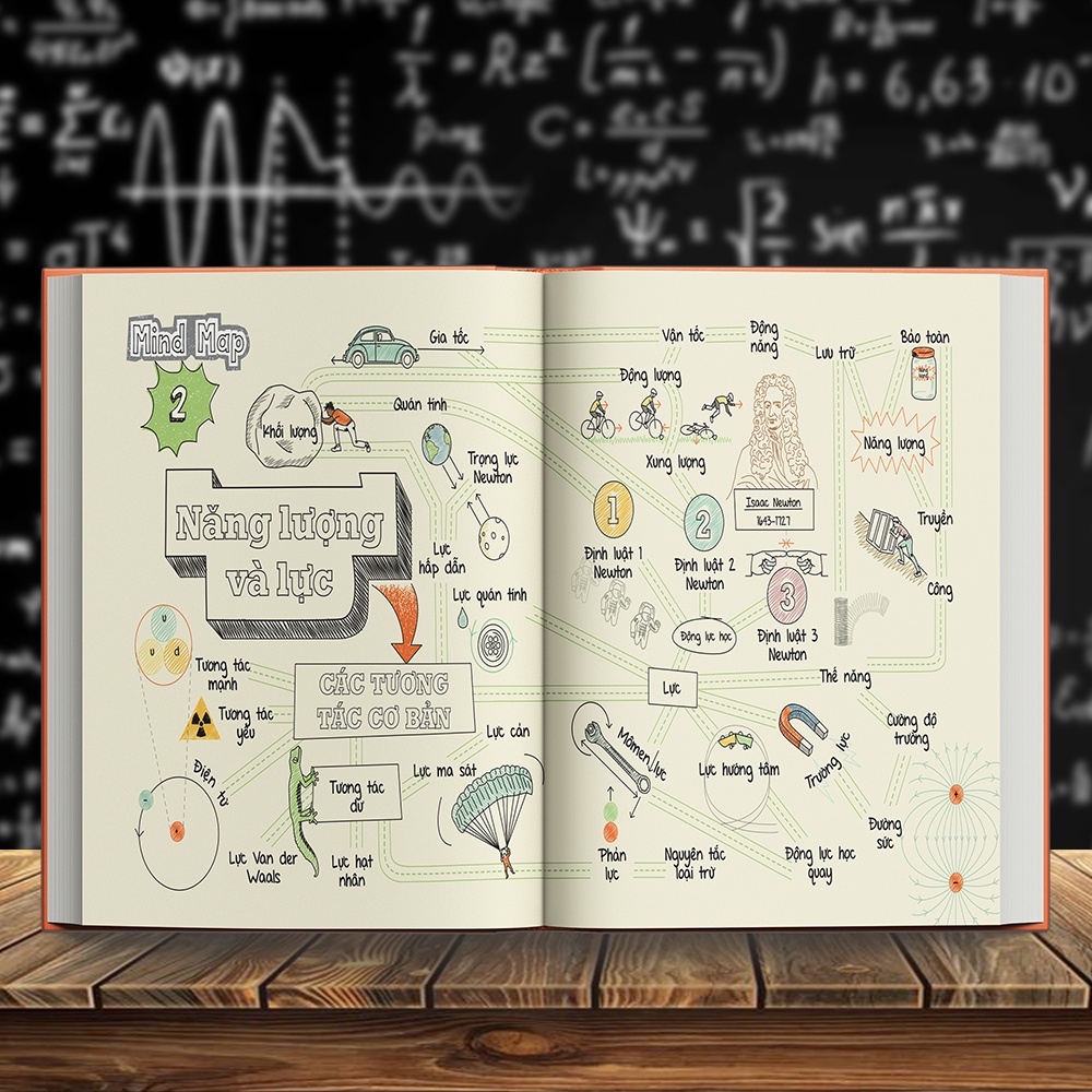 Sách : Sơ Đồ Tư Duy Vật Lý - Mind Map Physics