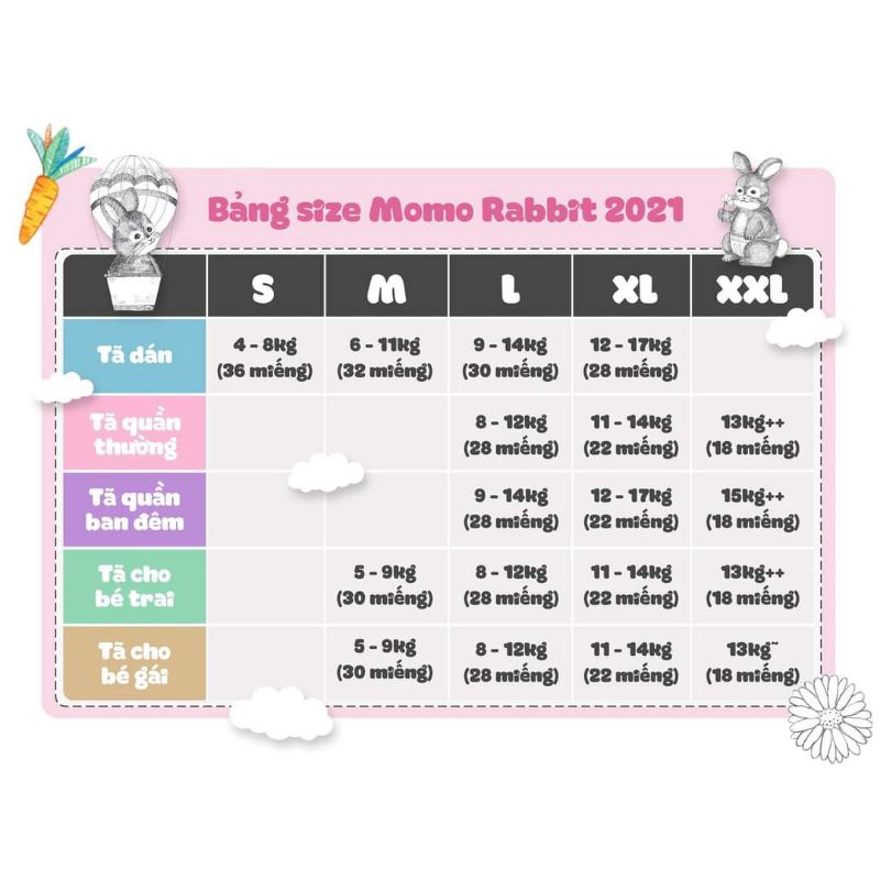 [HCM] Bỉm MOMO RABIT dán/quần size S36/M32/L30/M30/L28/XL22/XXL18