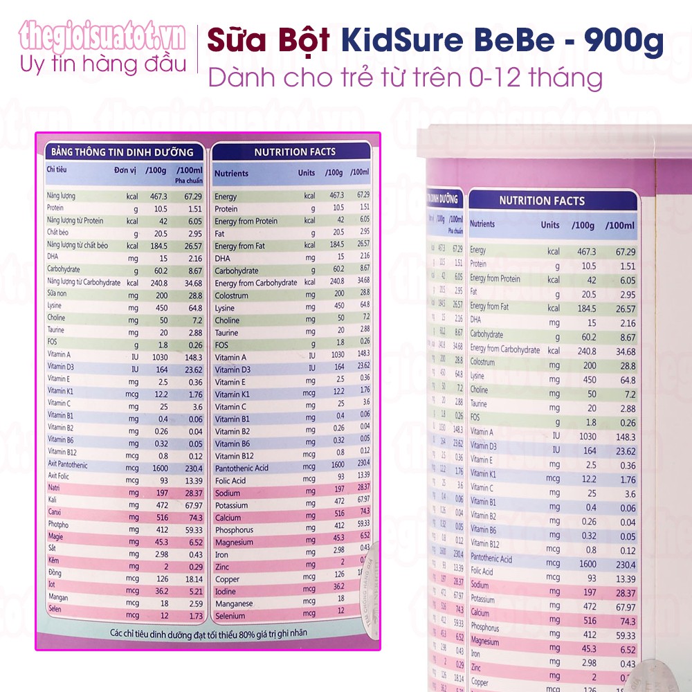 Sữa bột Kidsure BeBe 900g - Sữa Cho Trẻ Biếng Ăn Suy Dinh Dưỡng thegioisuatot